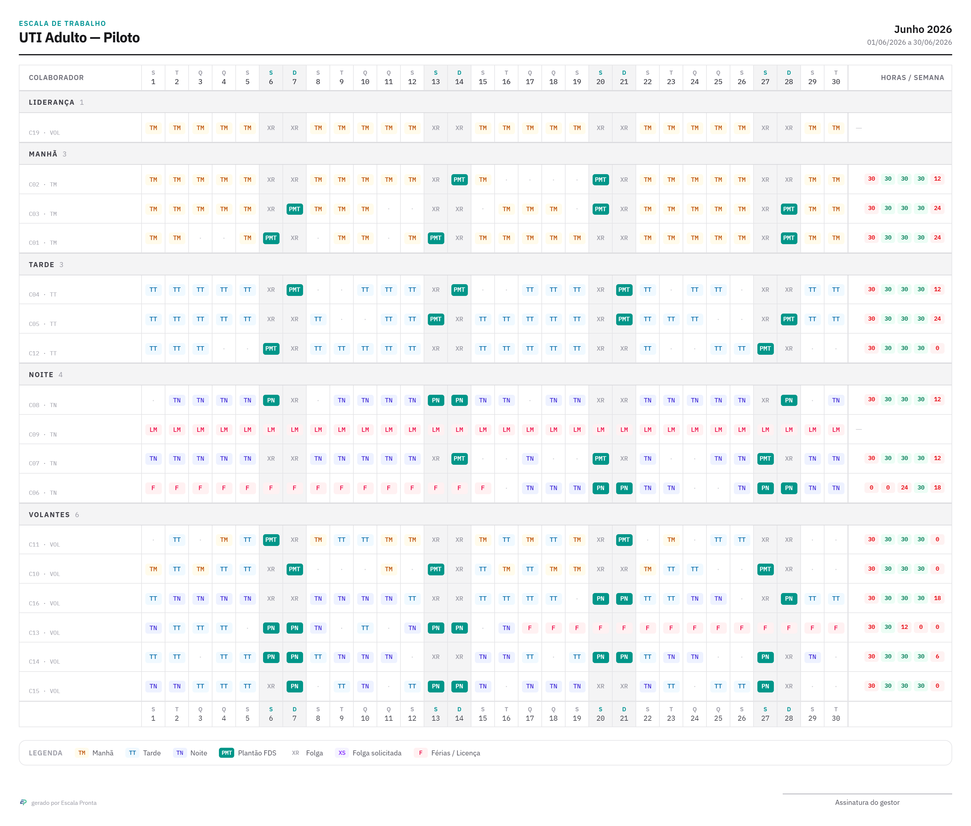 Escala de trabalho mensal de uma UTI gerada automaticamente pelo Escala Pronta, com turnos de manhã, tarde e noite, plantões de fim de semana e a carga horária fechando em 30h por semana.